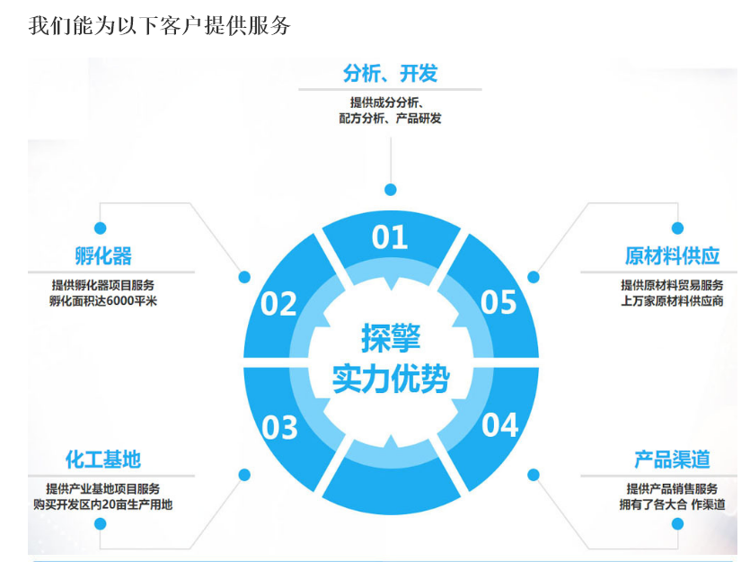 高分子聚乙烯耐磨件