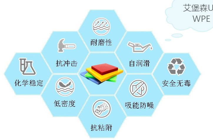 b4c含硼聚乙烯板