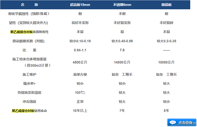 超高分子量聚乙烯煤仓衬板